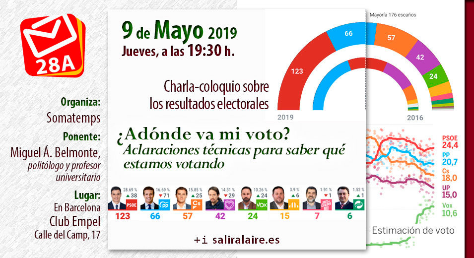 2019-05-09 somatemps-elecciones